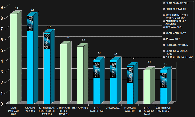 Graph Cineyug